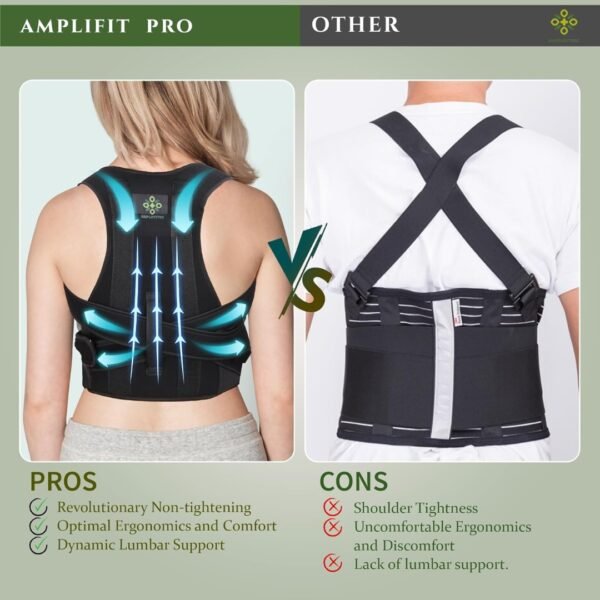 AMPLIFITPRO Adjustable Posture Corrector - Image 4