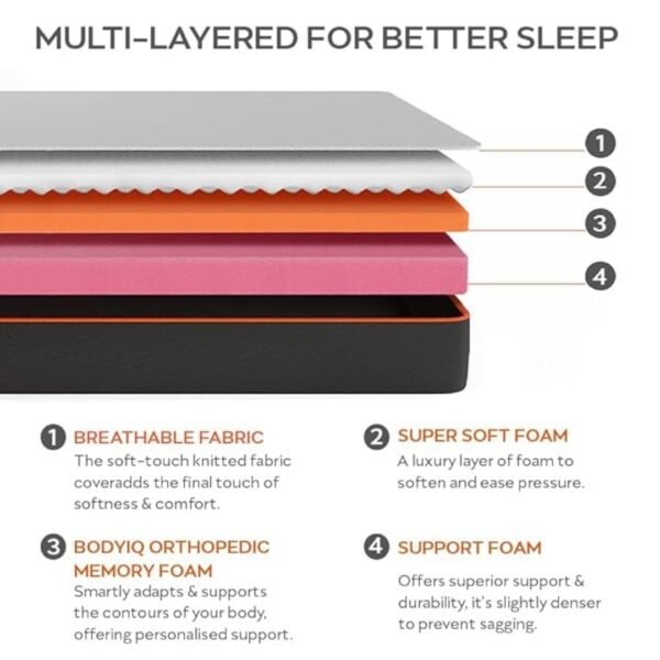 Sleepyhead Original 3-Layered Orthopedic Memory Foam Mattress - Image 4