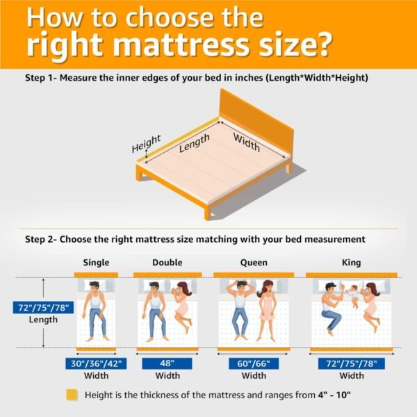 Sleepyhead Original 3-Layered Orthopedic Memory Foam Mattress - Image 6