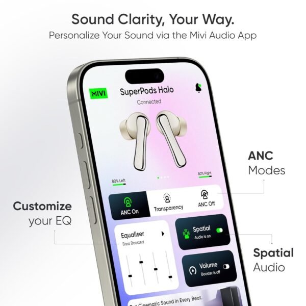 Mivi SuperPods Halo [Flagship Launch], True Wireless Earbuds with 35dB ANC, 3D Soundstage, 60H Playtime, Spatial Audio, Transparency Mode, 13mm Drivers, and IPX4 Water Resistance - Image 6